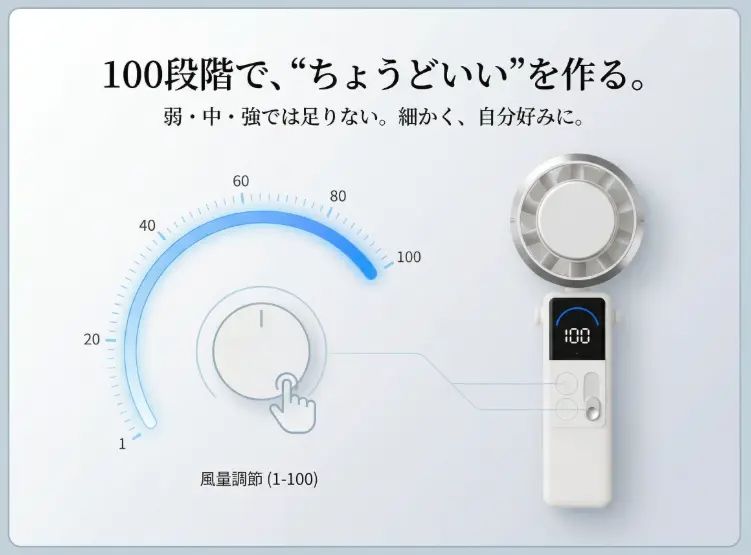 100段階で「ちょうどいい」を作る。風量調節(1-100)